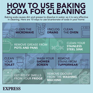 Areas of the house to clean with baking soda