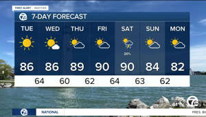 Detroit Weather: Air Quality Alert in effect today