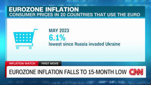 Eurozone inflation falls to its lowest since the war in Ukraine began