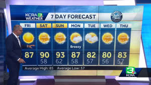 Northern California Forecast: What to expect this weekend