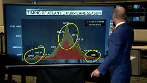 Do you know the 3 stages of hurricane season?