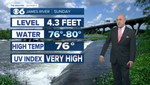 James River forecast for Sunday