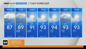 Temperatures heat up throughout the week