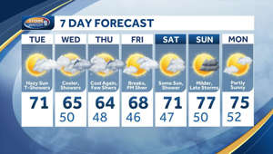 Unsettled stretch continues; hazy sun with thundershowers Tuesday