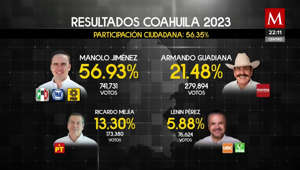 Manolo Jiménez, virtual ganador de elección a gobernador en Coahuila