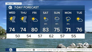 Detroit Weather: Another day with smoky skies