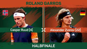 Casper Ruud schlägt Alexander Zverev im Halbfinale glatt in drei Sätzen und zieht damit nach 2022 erneut ins Finale ein. Der Deutsche wartet weiterhin auf seine erste Finalteilnahme bei Roland Garros.