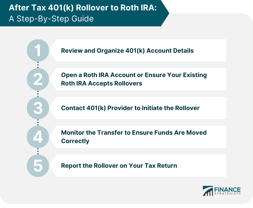 After Tax K Rollover To Roth Ira Process Benefits Pitfalls