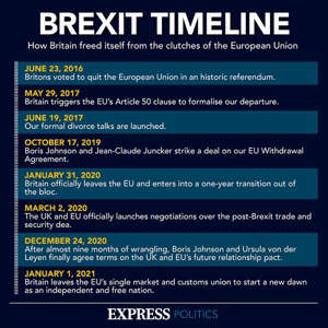 A timeline of Brexit