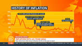 Financial analyst explains history of inflation amid 40 year high