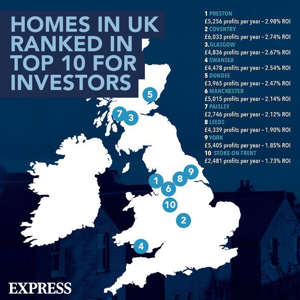 Best places to invest in property