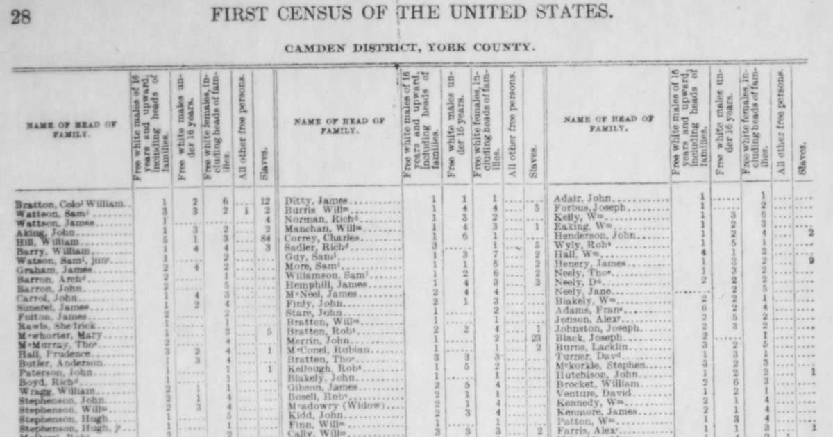 Victorious U.S. House Democrats could stymie census citizenship query
