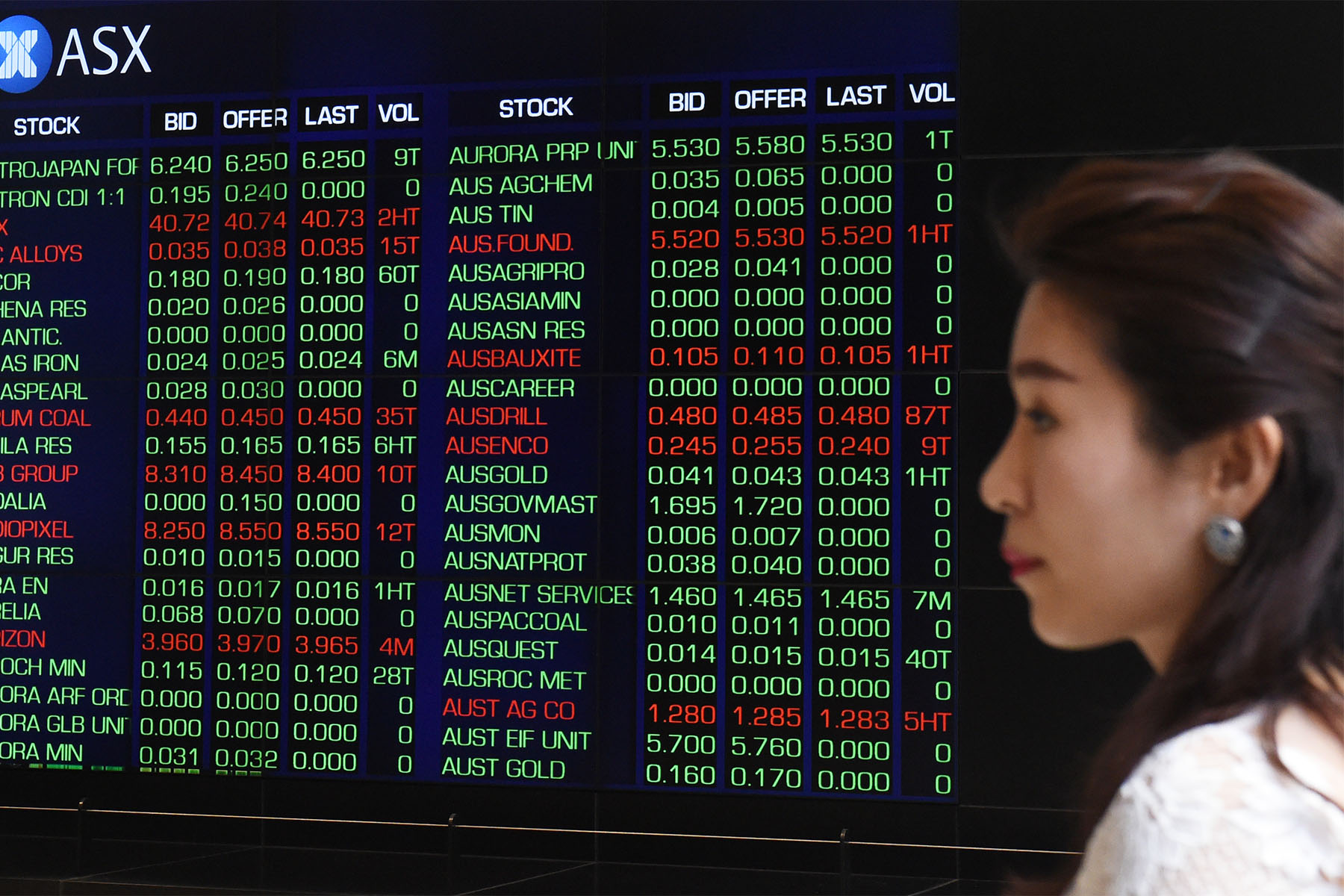 Should sell your shares they