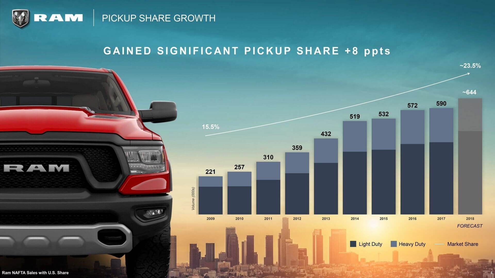 2018-2022 roadmap officially revealed: Midsize