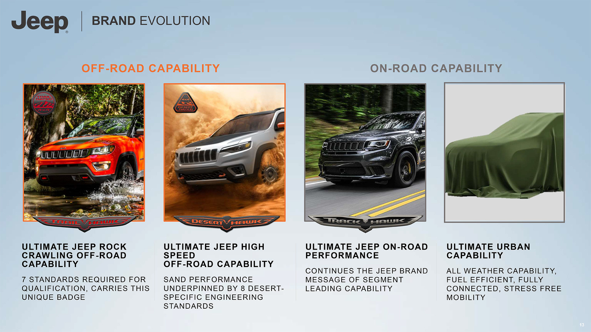 Jeep 2018-2022 roadmap officially revealed: