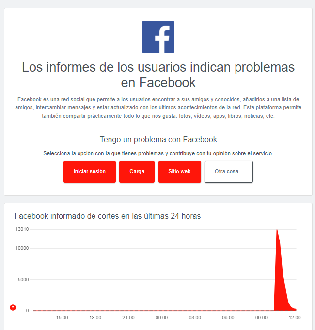 Facebook sufre caída usuarios reportan fallas en red social de Mark