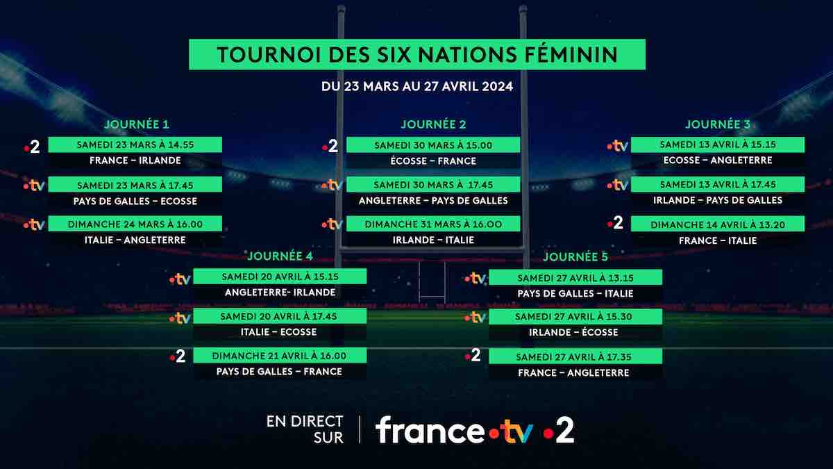 Rugby Tournoi Des Six Nations F Minin Suivre France Italie En