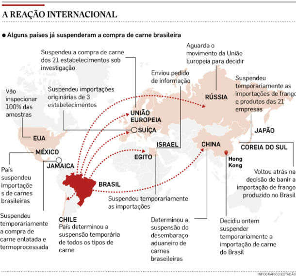 Mapa mostra situação dos países que importam carne brasileira
