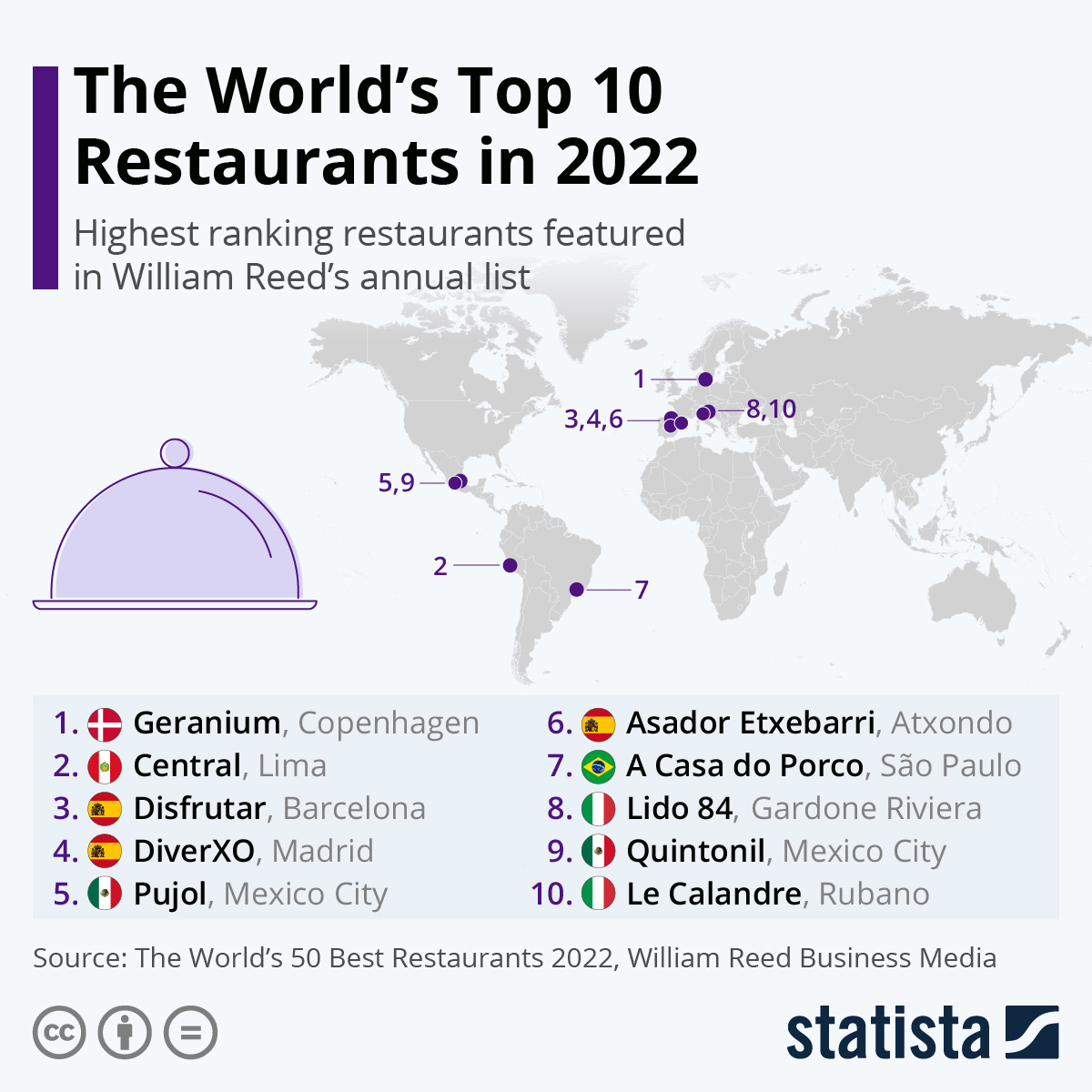 The World’s Best Restaurants in 2023