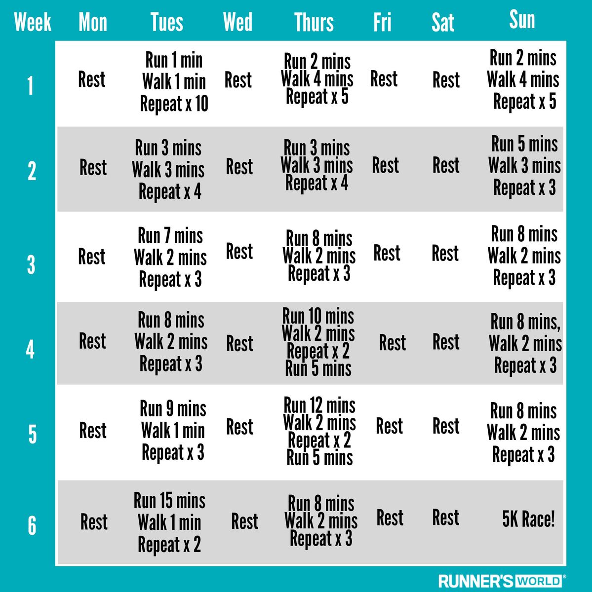 Six weeks is all it takes follow our couch to 5K plan and start your