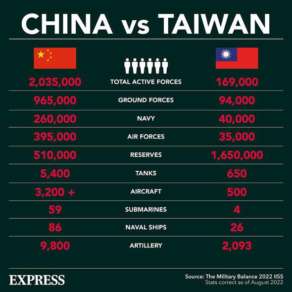 China versus Taiwan