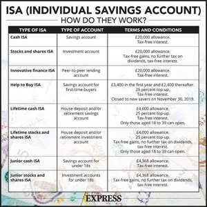 infographic explaining what ISAs are