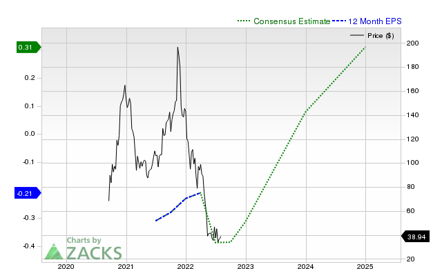 Here is what to know beyond why Unity Software Inc. (U) is a trending stock