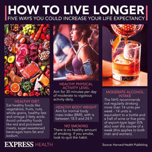 General tips to boost longevity 