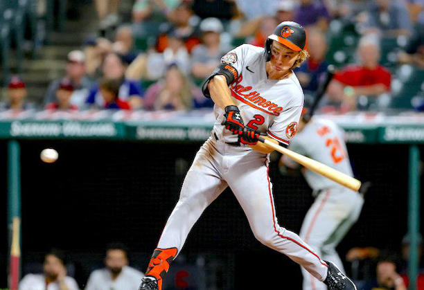 Top 250 Fantasy Baseball Prospects Rankings for Dynasty Leagues