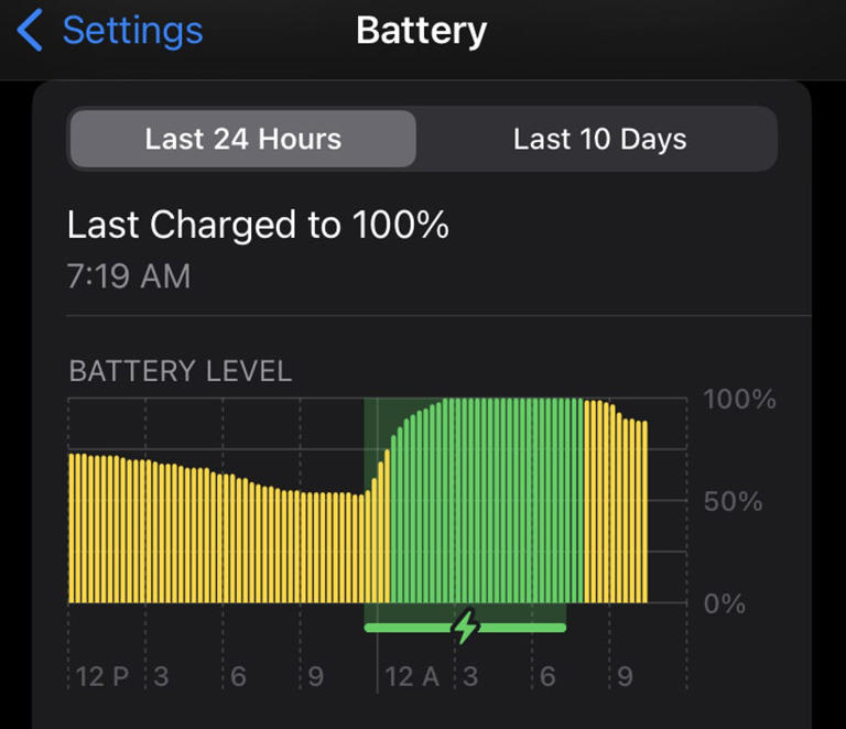 When your iPhone is in Low Power Mode, it will be tracked in yellow. Screenshot by Peter Butler/CNET