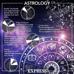 Astrology explainer