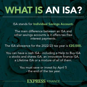ISA explained