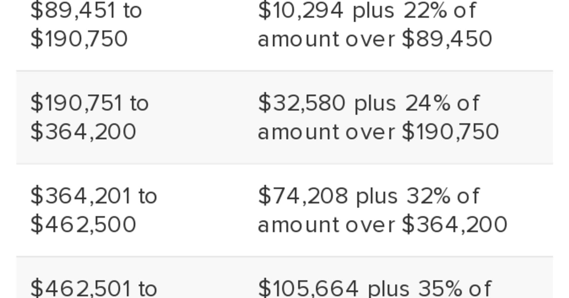 IRS Here Are The New Income Tax Brackets For 2023   AA138kSf.img