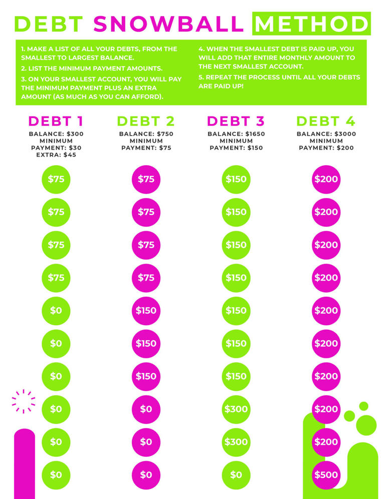 Free Printable Debt Payoff Worksheet (Debt Snowball Method)