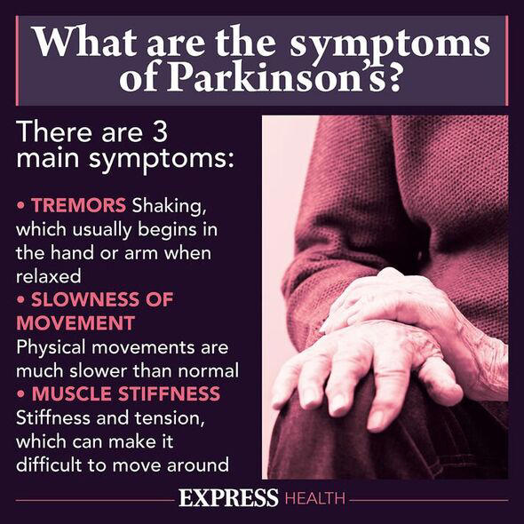 Parkinson's disease symptoms