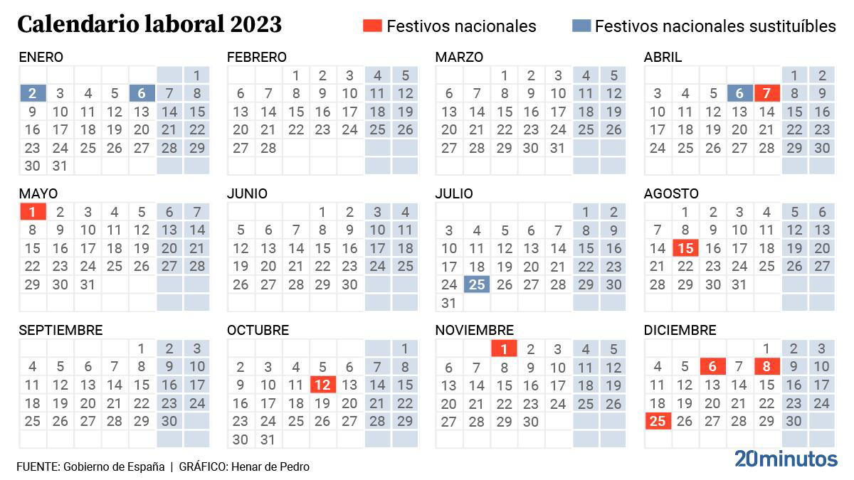 Calendario laboral en Murcia 2024 festivos, puentes, Semana Santa y