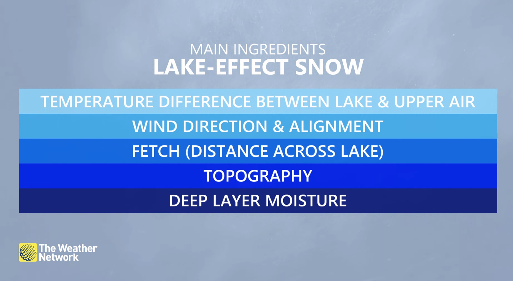 how the great lakes influence fall and winter weather in ontario