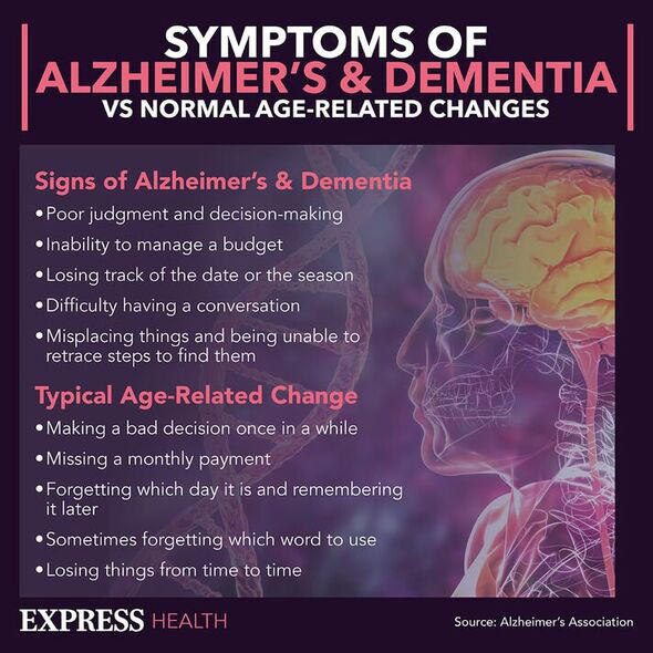  Alzheimer's Alzheimer's