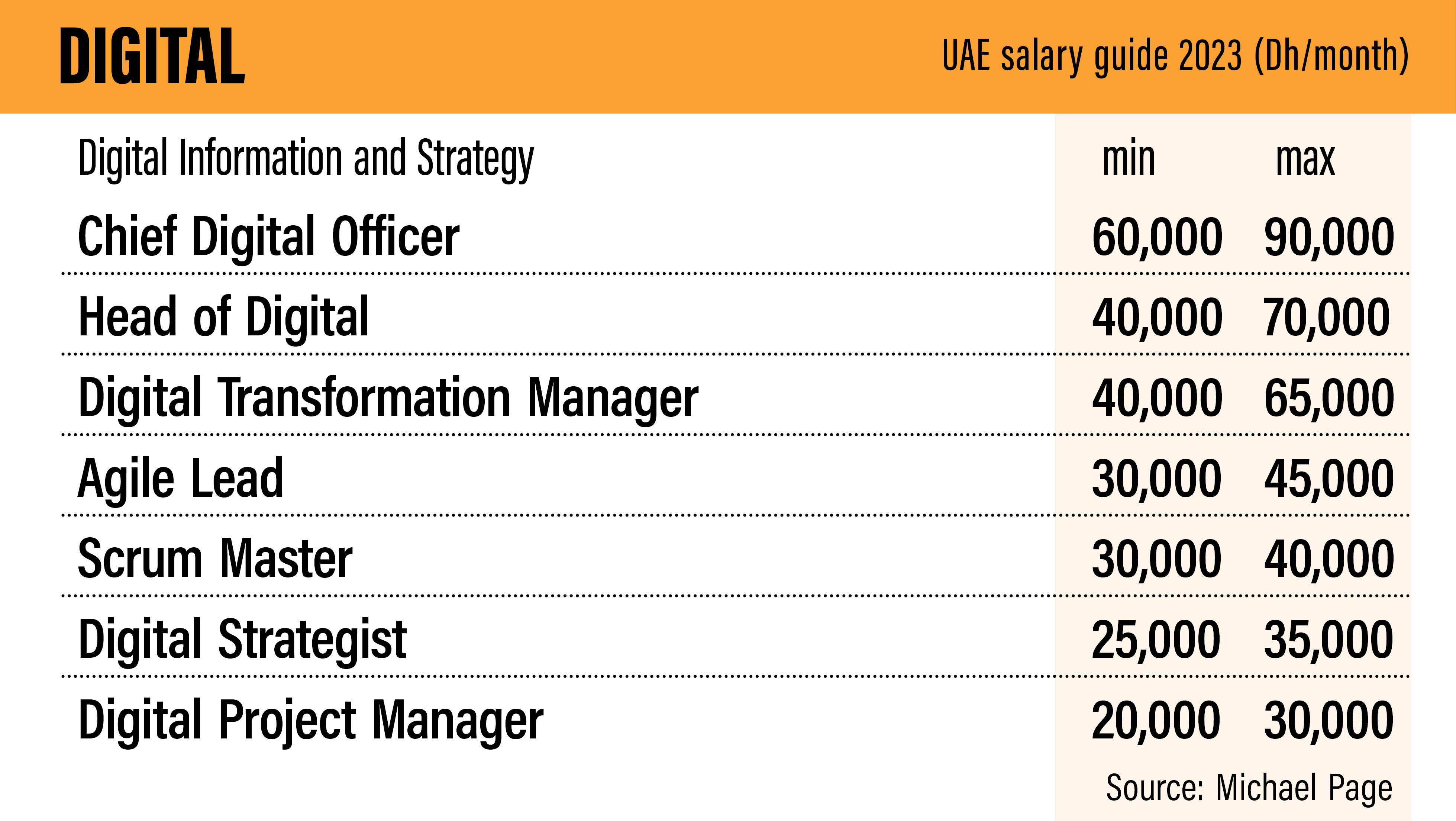 Uae salaries