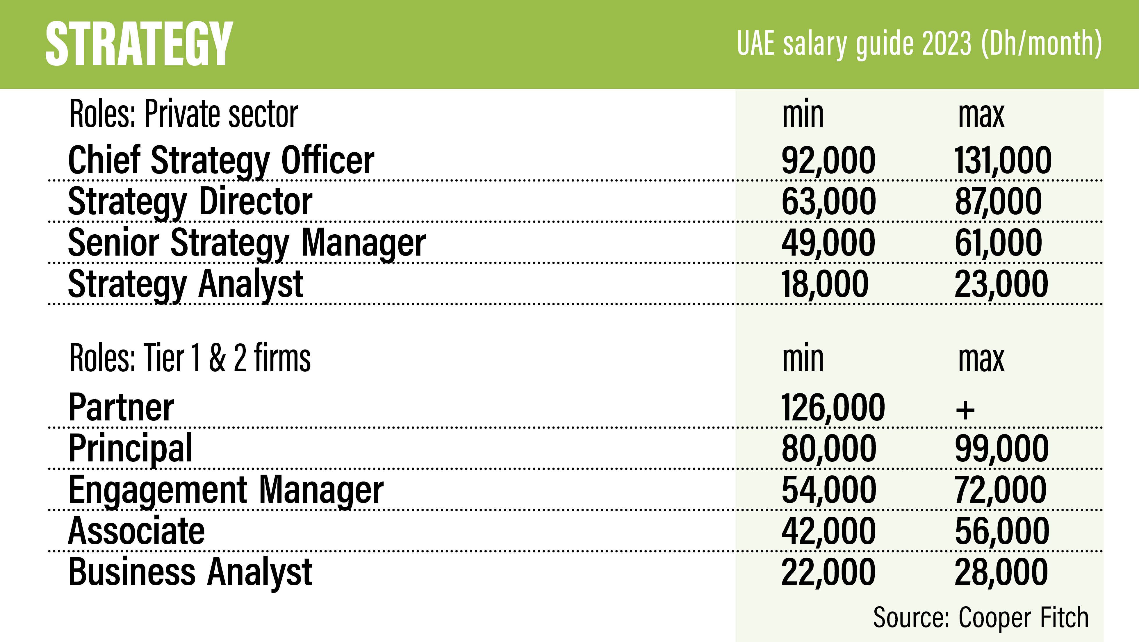 Uae salaries