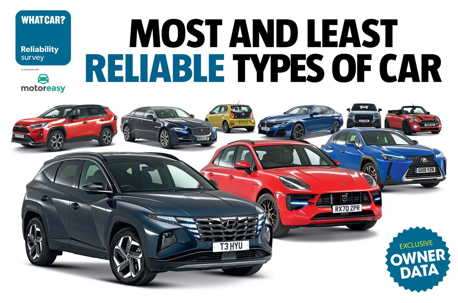 Most and least reliable types of car