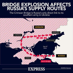 crimea bridge routes