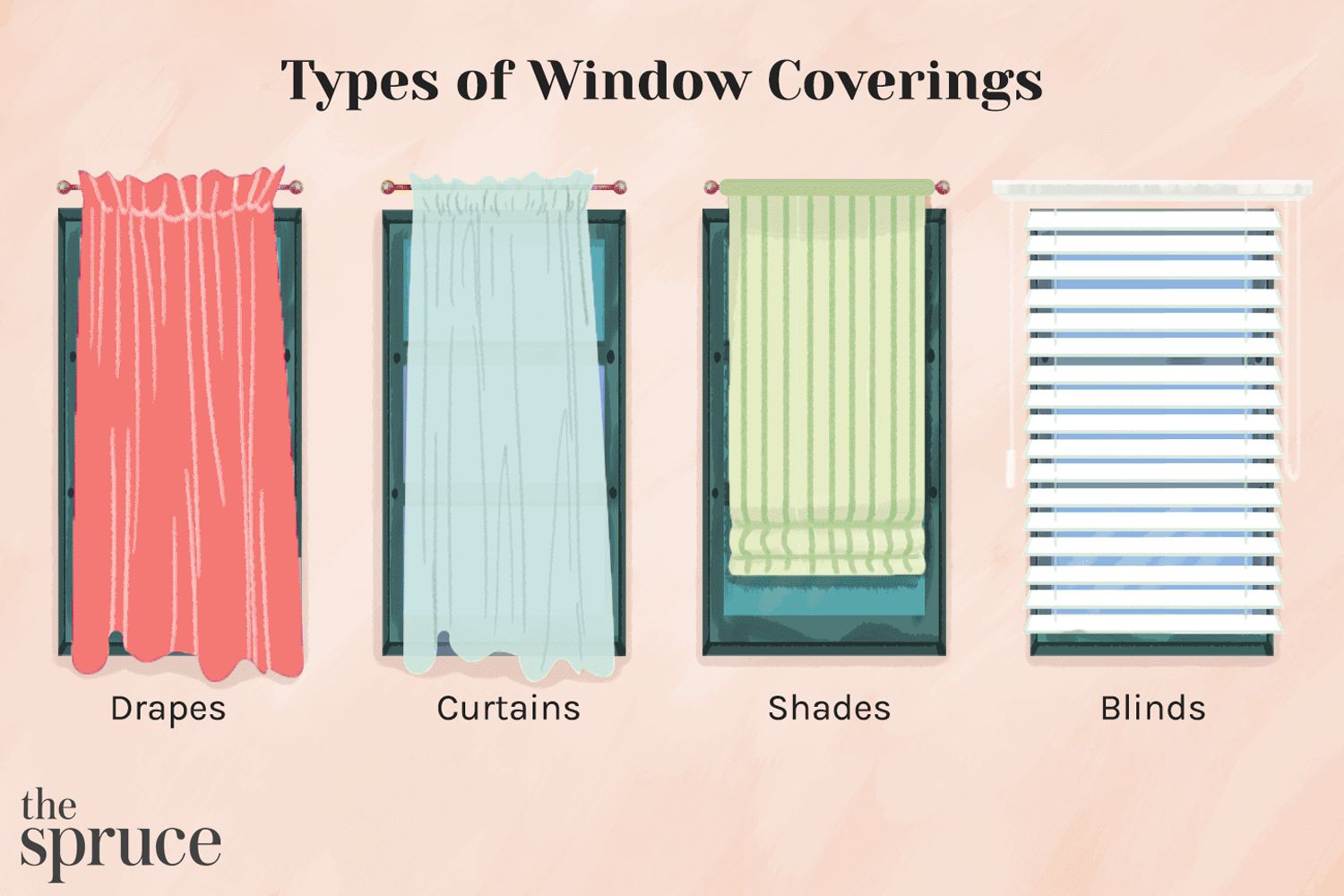 Drapes vs. Curtains, Shades, and Blinds How to Choose