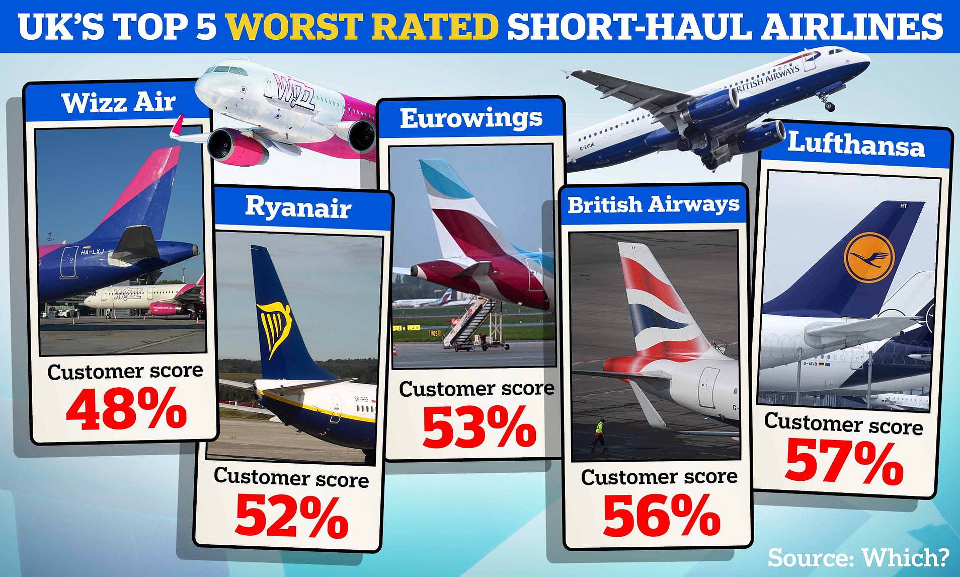 The Best & Worst Airlines Rated - And One Is Even WORSE Than Ryanair