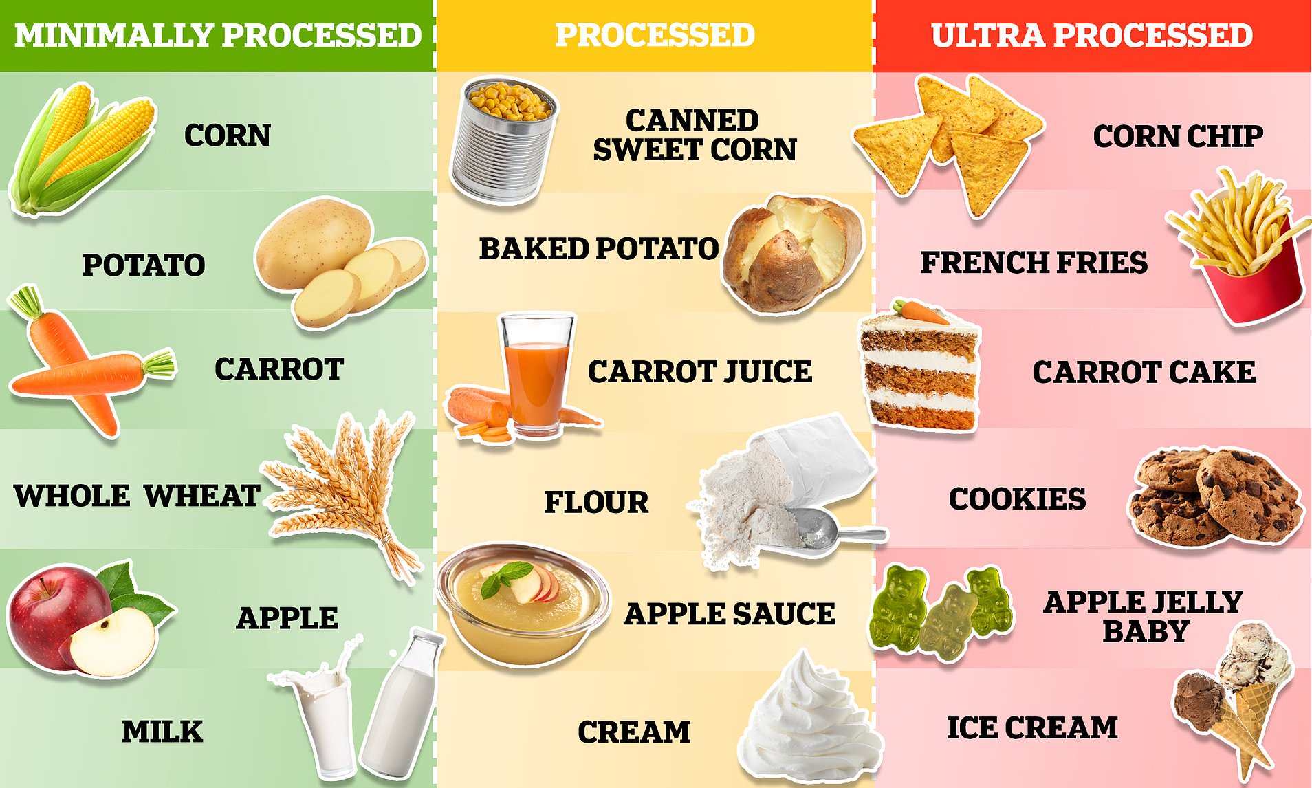 Eating Ultra-processed Foods May Raise Risk Of Cancer, Study Warns