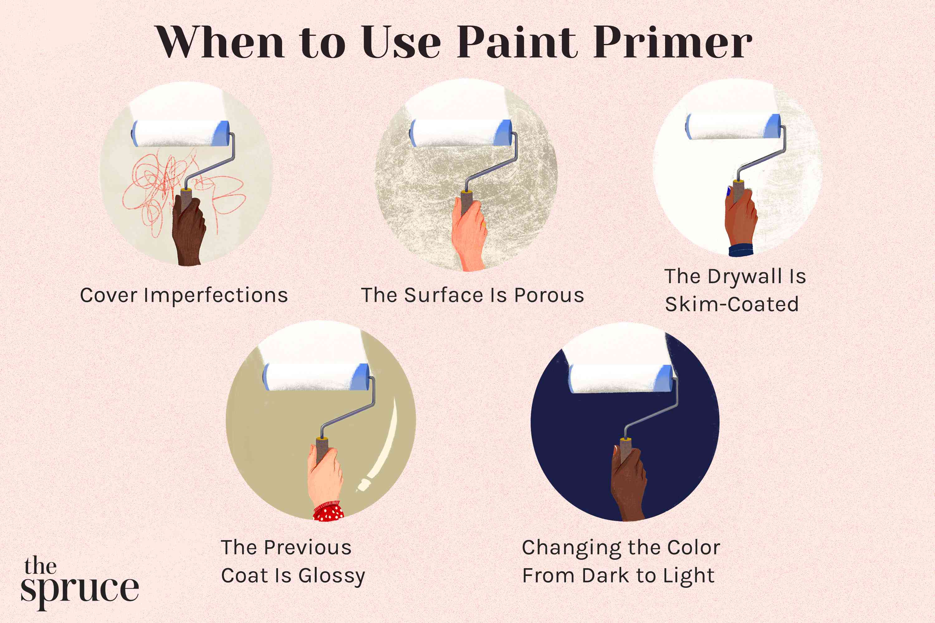 What Is Paint Primer? Everything You Need To Know