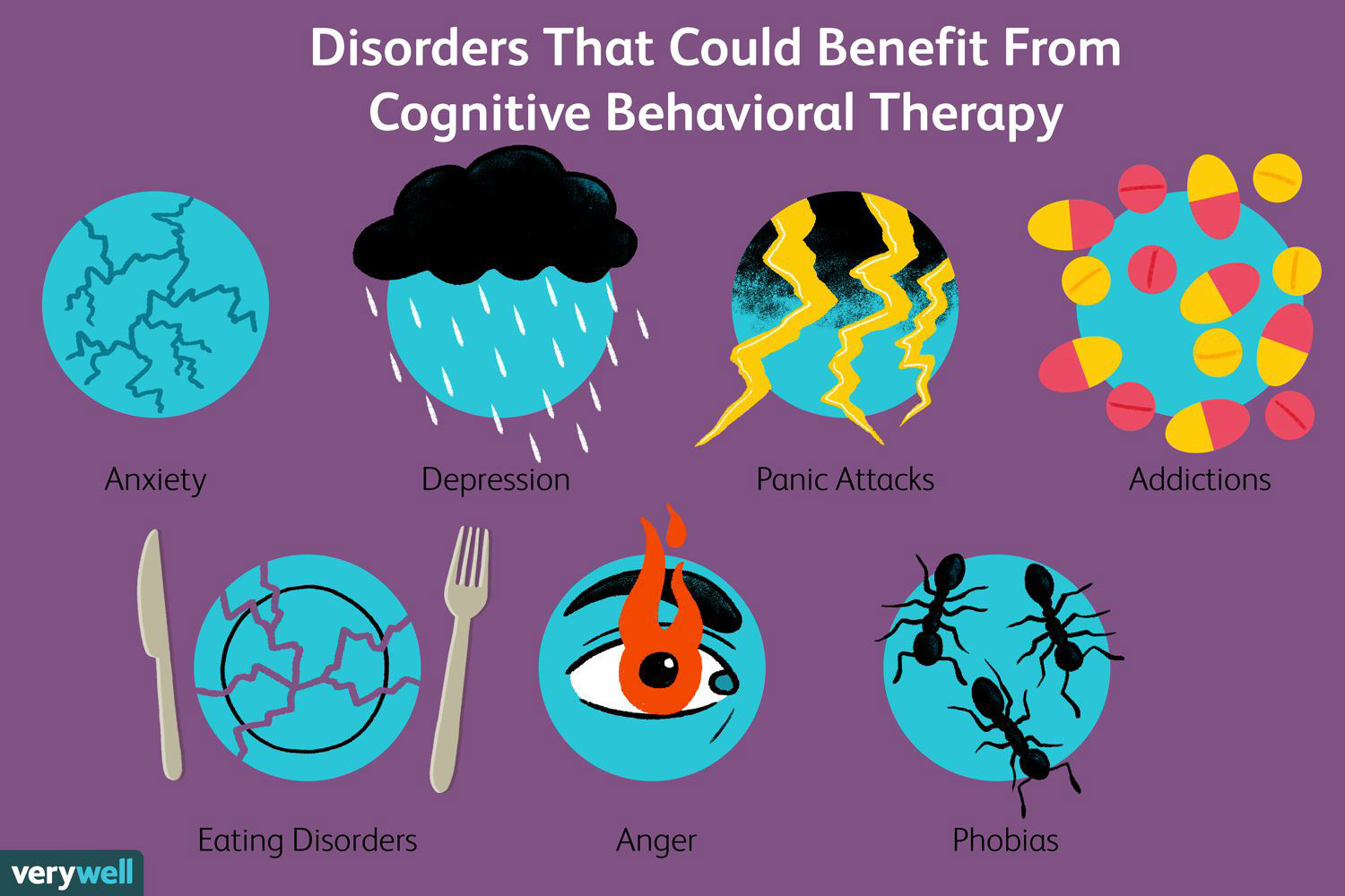 what-is-cognitive-behavioral-therapy-cbt