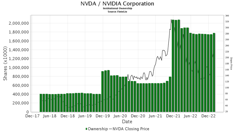 Evercore Isi Group Initiates Coverage Of Nvidia (nvda) With Outperform 