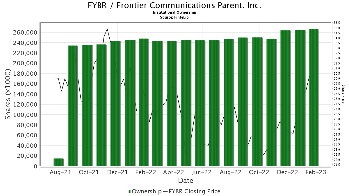 Goldman Sachs Initiates Coverage Of Frontier Communications Parent ...