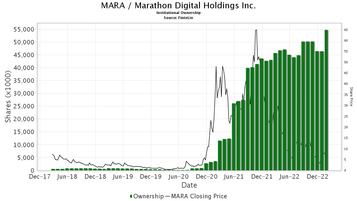 digital asset holdings blockchain